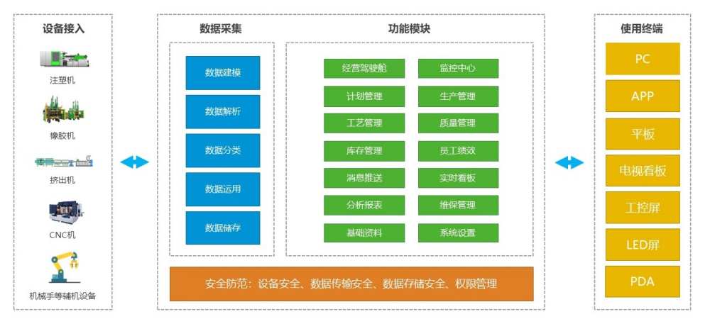 iSee4.0 智能管理云平臺(tái) | 開啟智能車間的新篇章